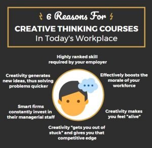 creative thinking company